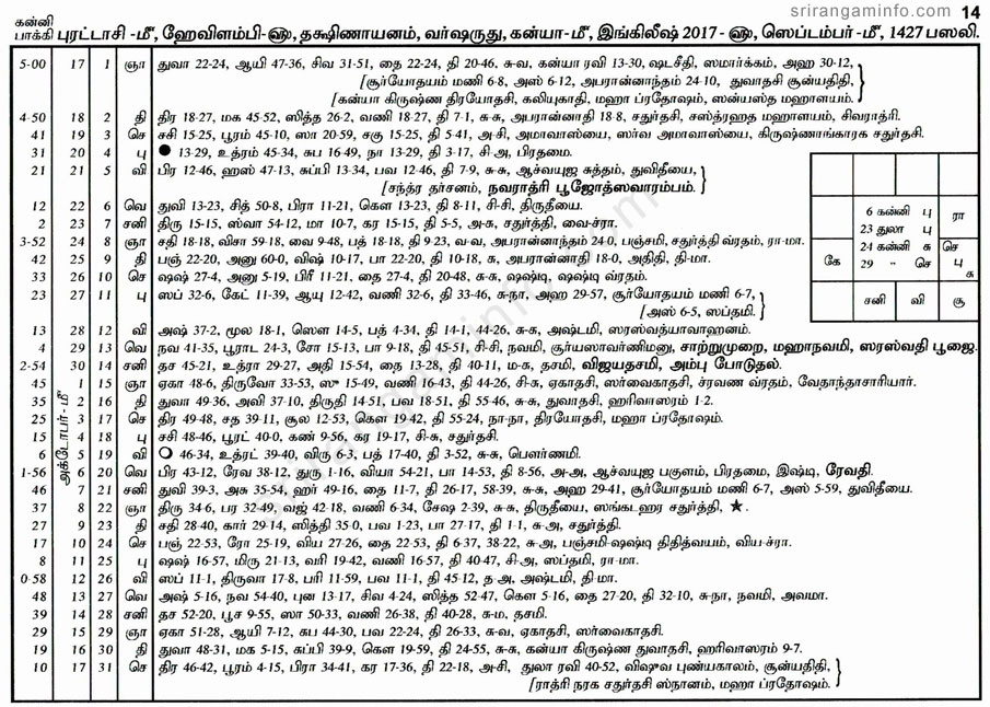 Panchangam